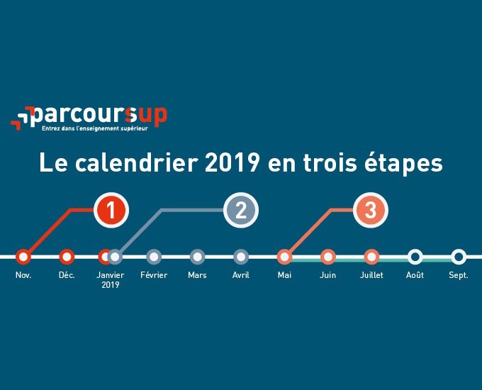 Parcoursup