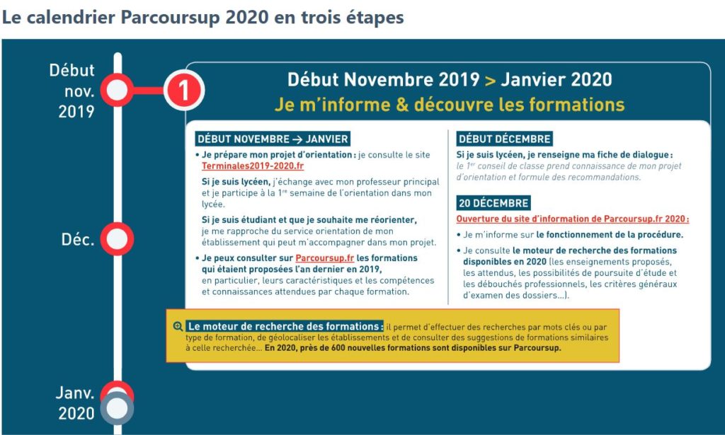 parcours sup