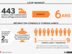 Lire la suite de : Election consulaire de mai 2020 : un scrutin important