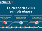 Lire la suite de : Parcoursup 2020 : Préinscription en première année de l’enseignement supérieur en France