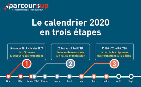 Parcoursup-calendrier-2020