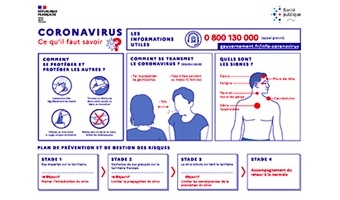coronavirus_vignette