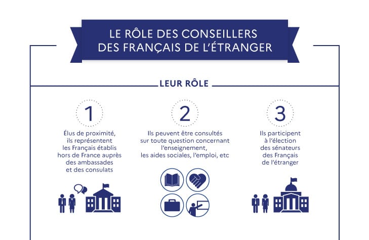 roleconseillers
