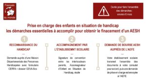 Prise en charge des enfants en situation de handicap les démarches essentielles à accomplir pour obtenir le finacement d’un AESH